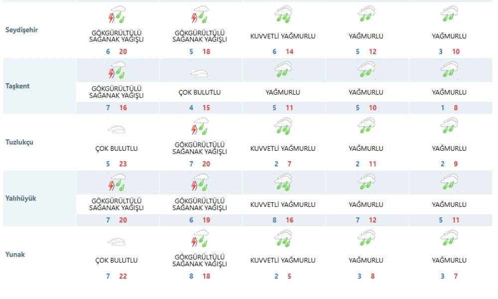 Konya Mayıs ayında kar yağışıyla kışı yaşayacak 9